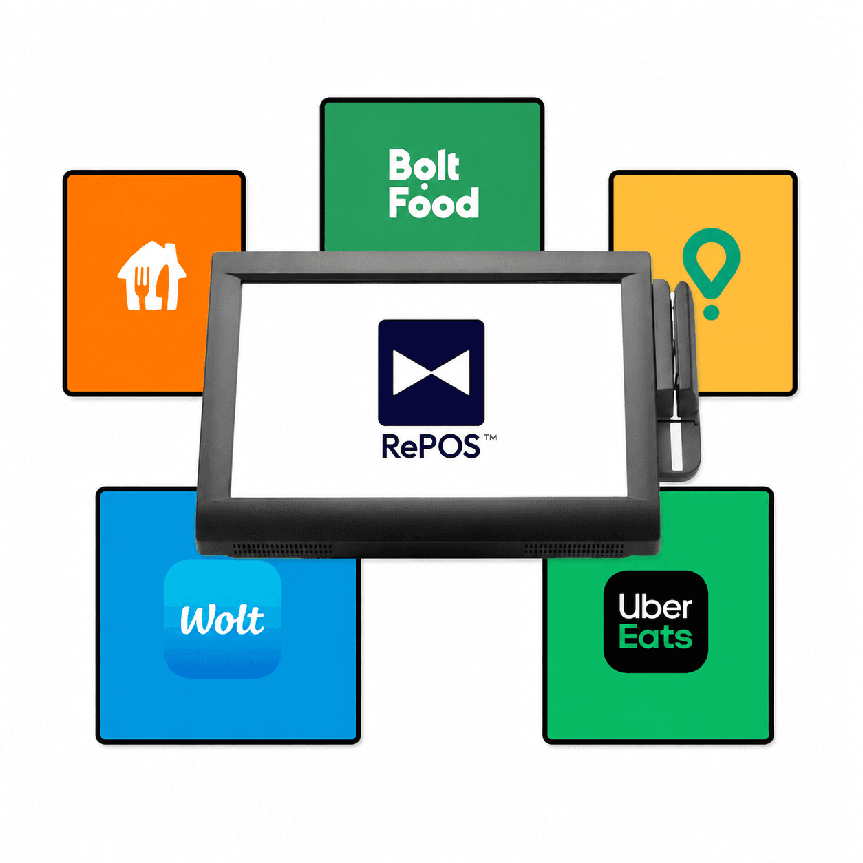 Integracje z portalami - RePOS z Bolt Food, Uber Eats, Wolt, Glovo i Pyszne
