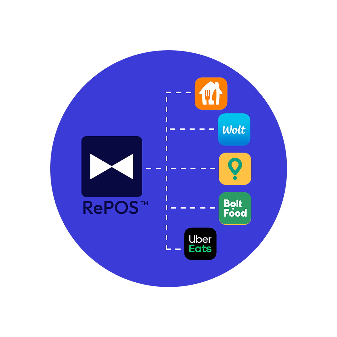 Jedno miejsce do obsługi wszystkich zamówień.