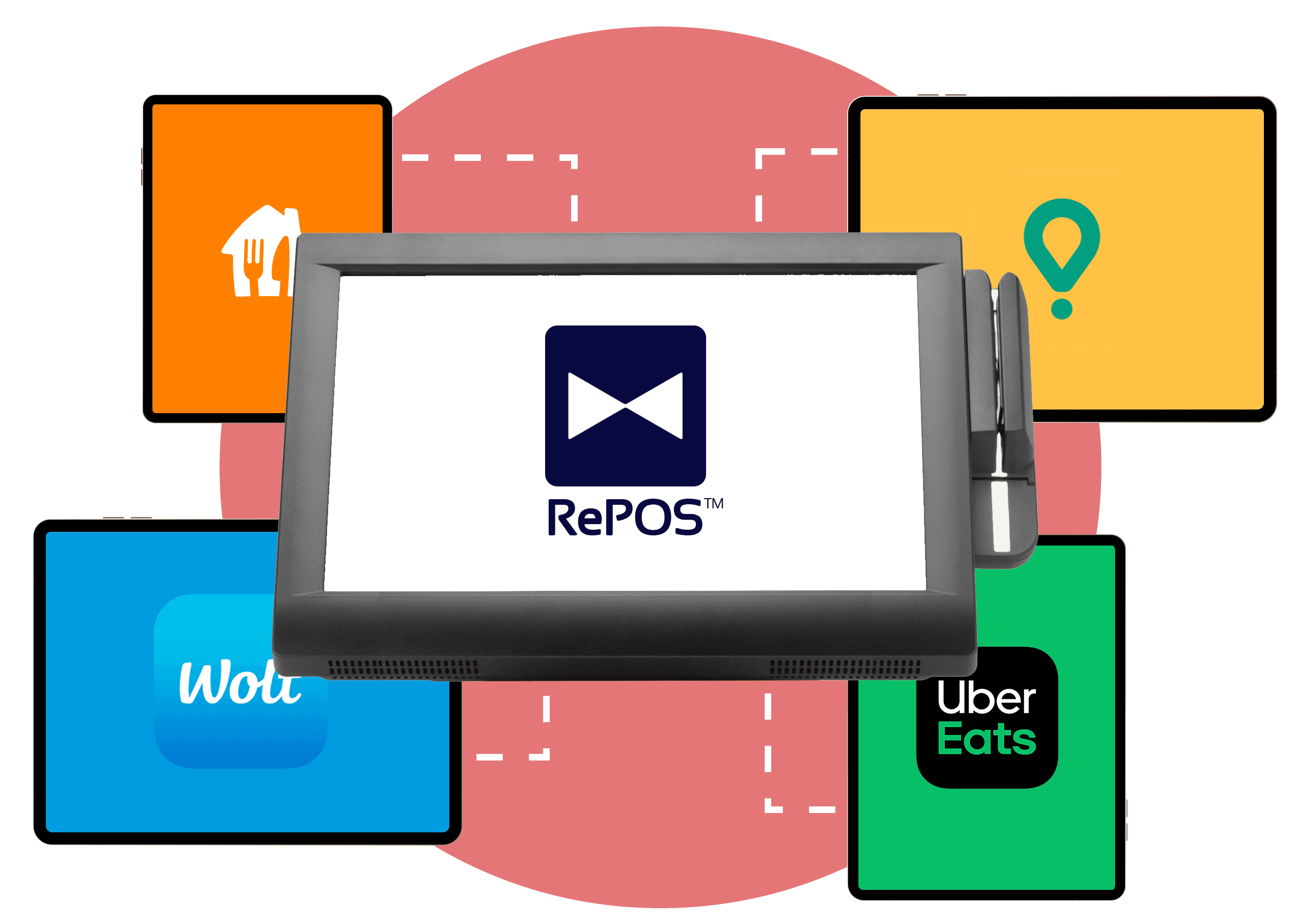 Obsługa zamówień z portali w systemie POS.