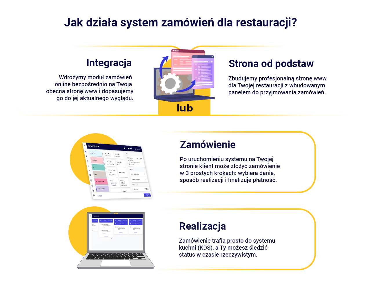 jak-dziala-system-zamowien-dla-restauracji.png